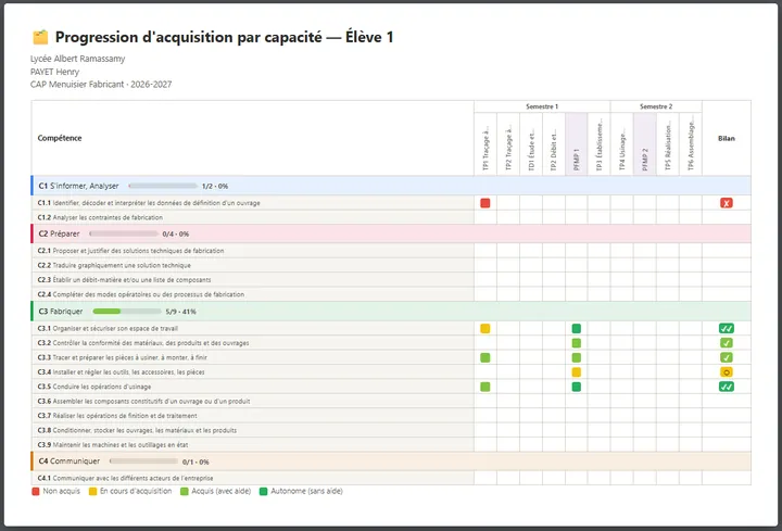 Bilan élève : progression d'acquisition par capacité, TP par TP
